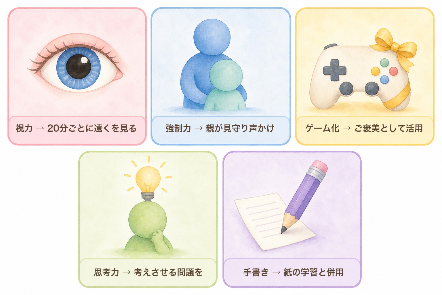 タブレット学習のデメリット5つと対処法の図解