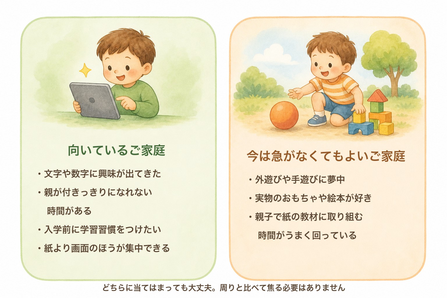 タブレット学習が向いているご家庭と今は急がなくてもよいご家庭の目安の図解